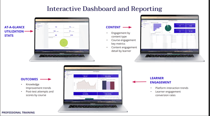 Interactive Dasbhoard